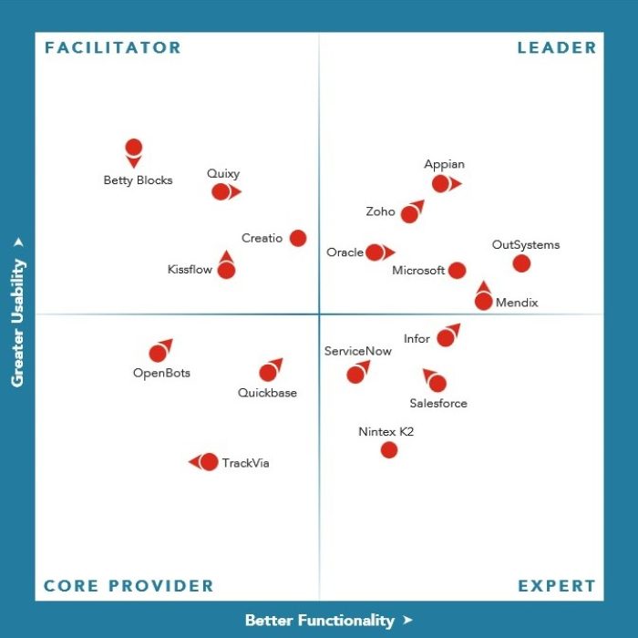 w173-LCAP-Technology-Value-Matrix-2022 - Copy