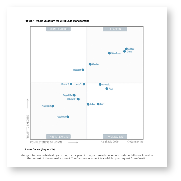 Gartner EDR Magic Quadrant