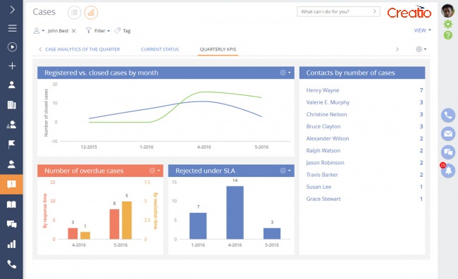 low code platform