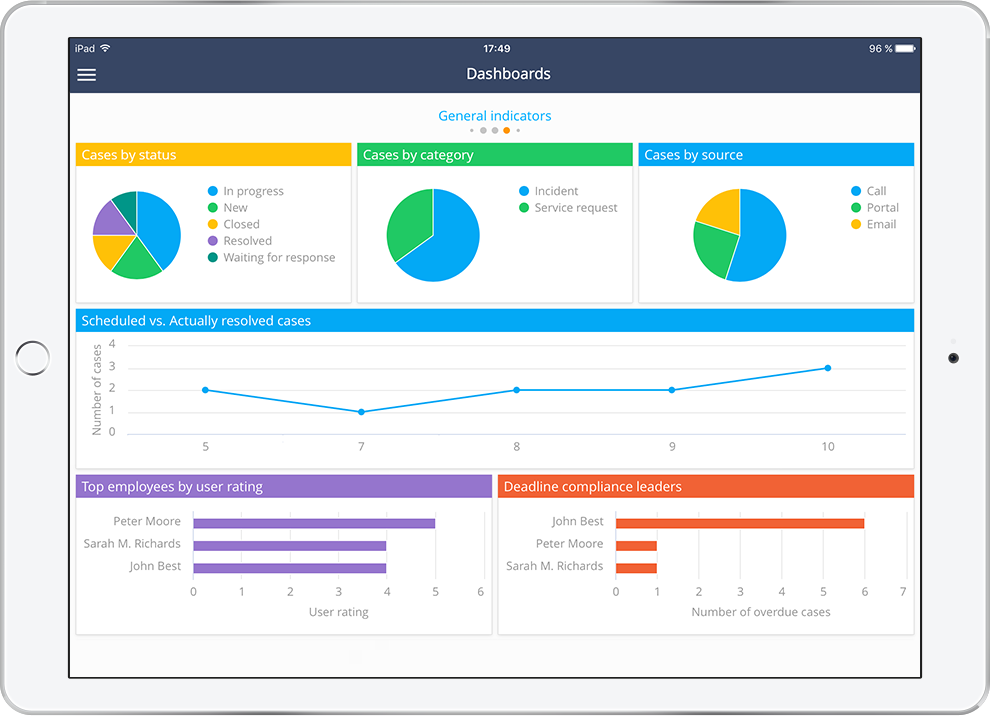 low code platform