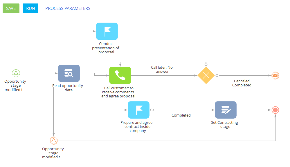 low code platform