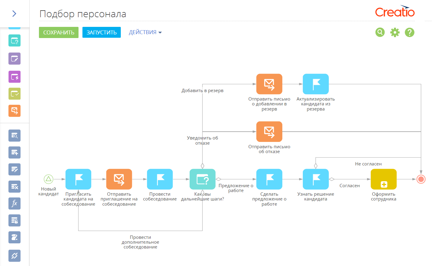 low code platform