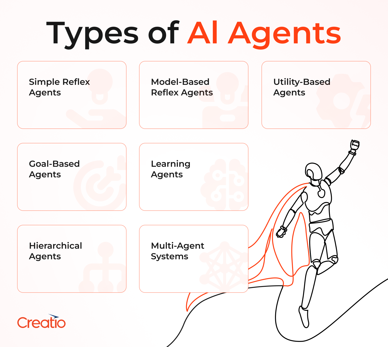 Types of AI Agents