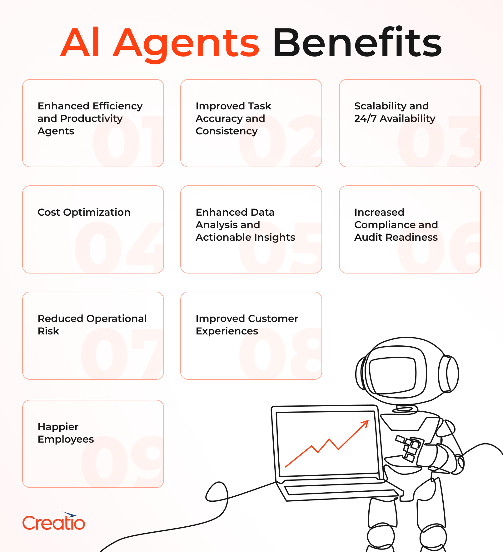 Benefits of AI Agents