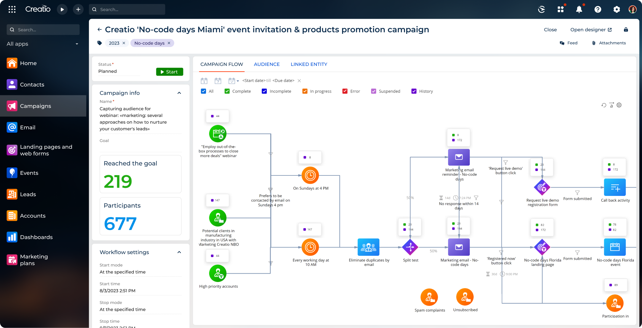 Creatio Marketing CRM Campaign Management Dashboard