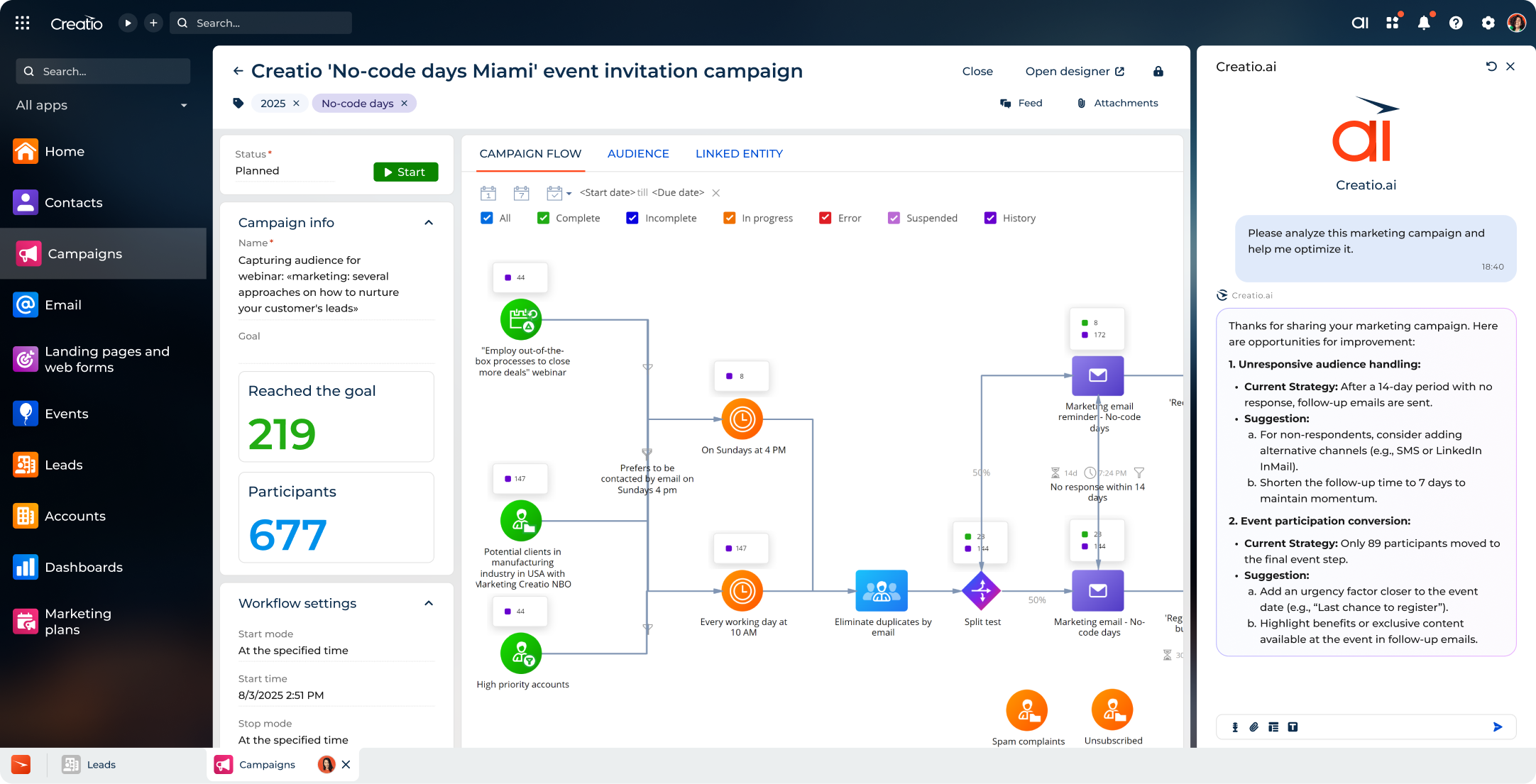 Creatio Marketing Campaign Analyzis
