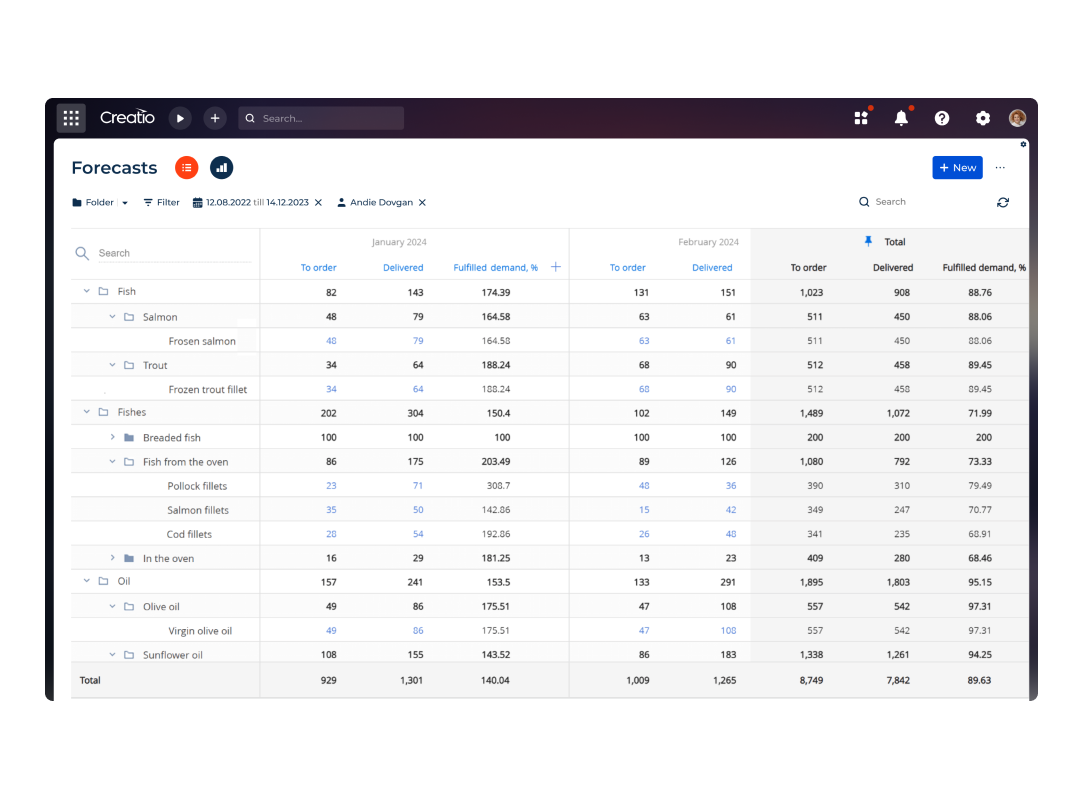 Creatio Predictive AI in Retail - Demand Forecasting