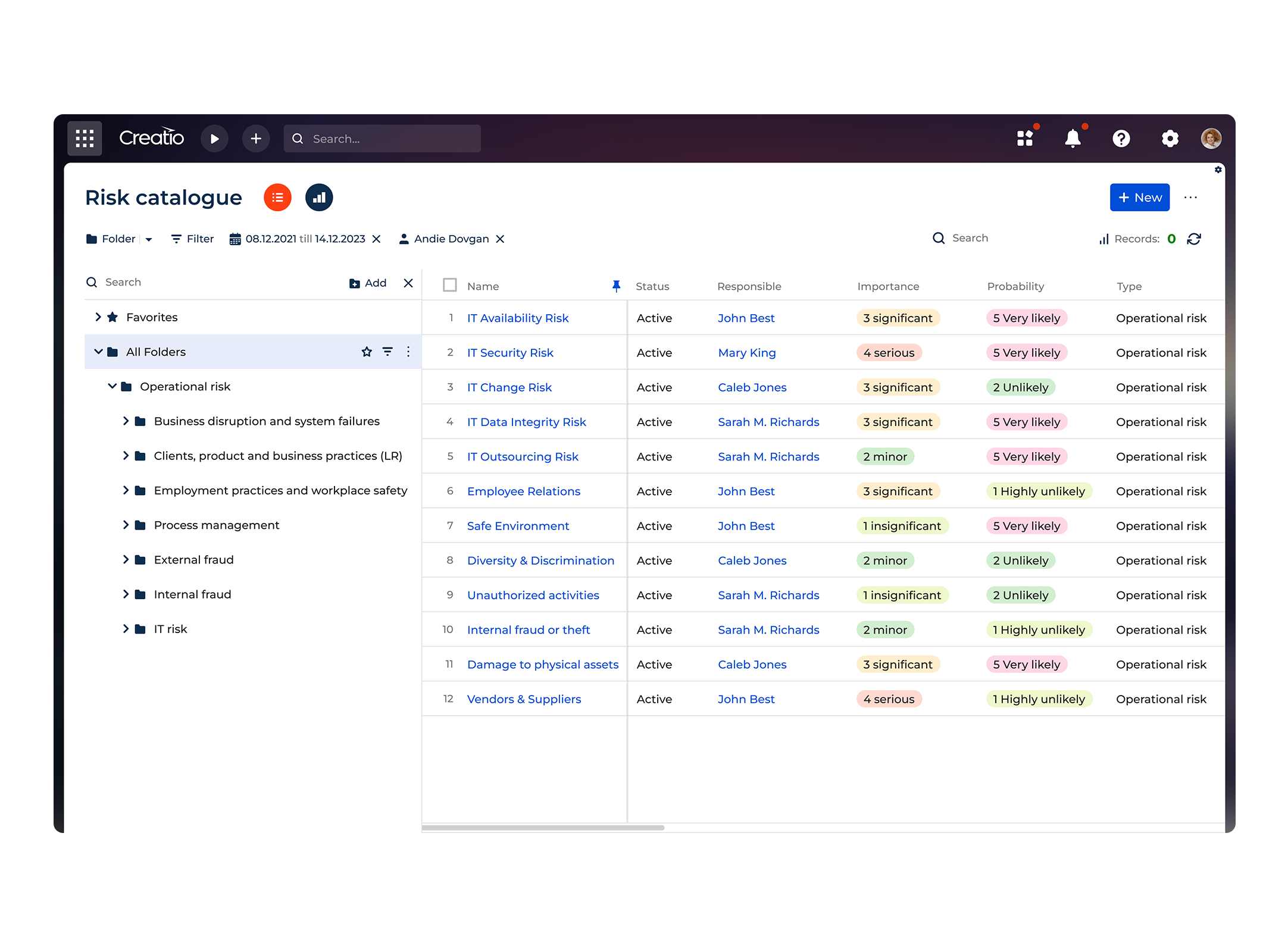 Risk Audit and Compliance