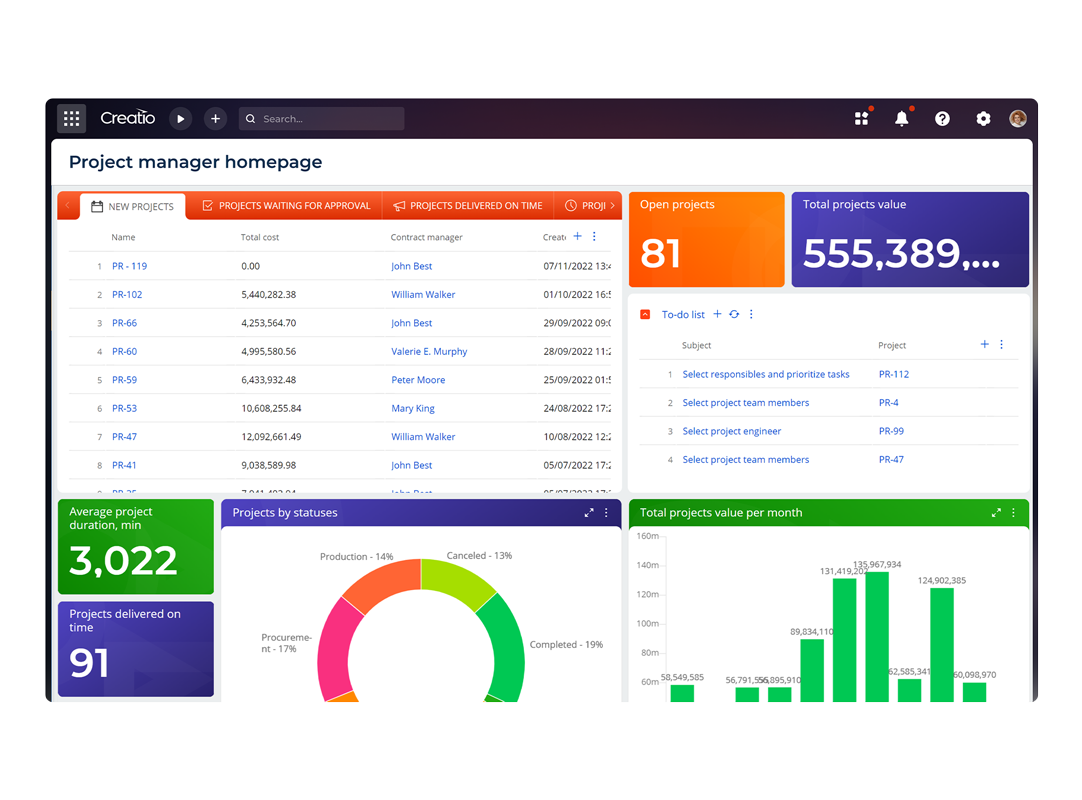 Opportunity and pipeline management in Government CRM