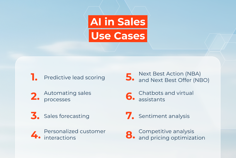AI in Sales Use Cases