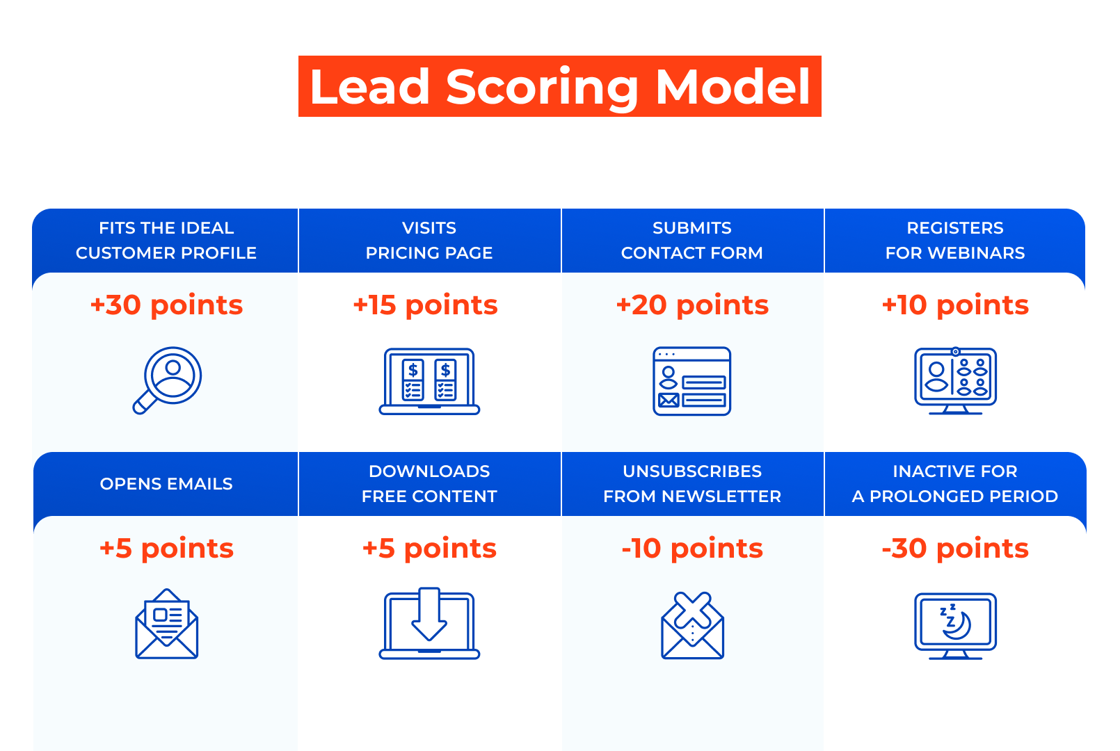 Lead Scoring Models