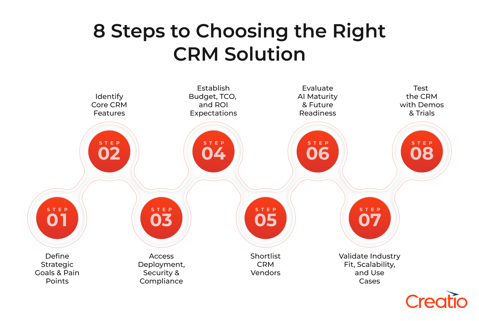 How to Choose a CRM Software