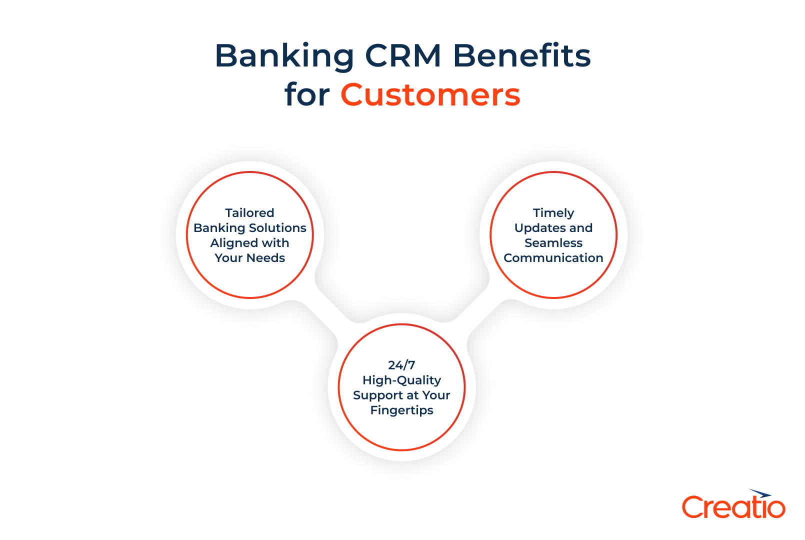 Banking CRM benefits for customers