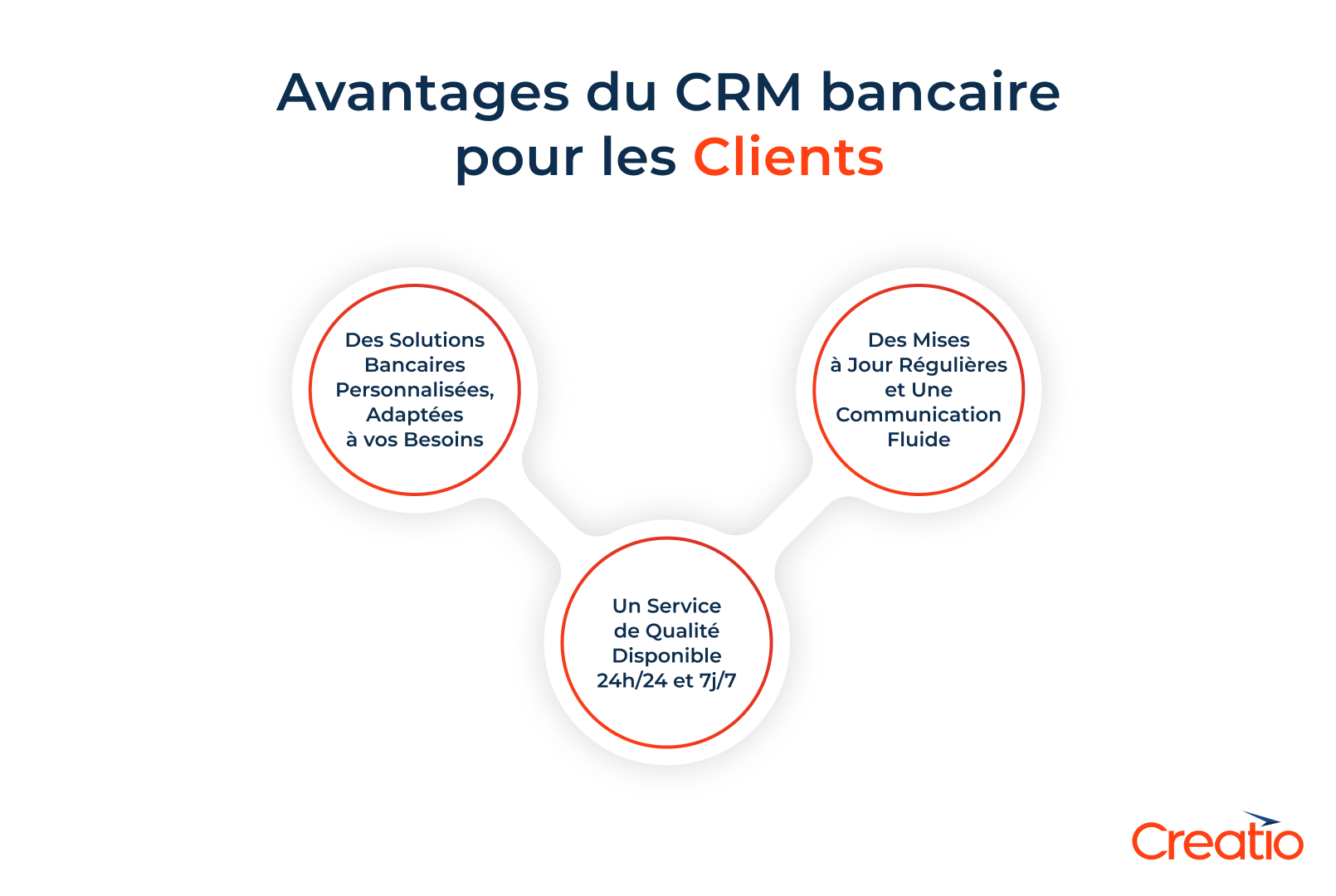 Avantages du CRM bancaire