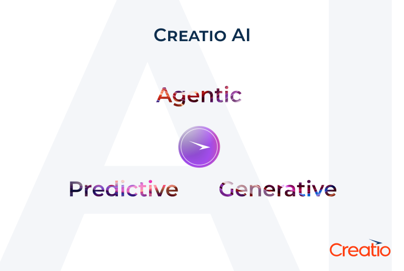 Creatio AI Capabilities