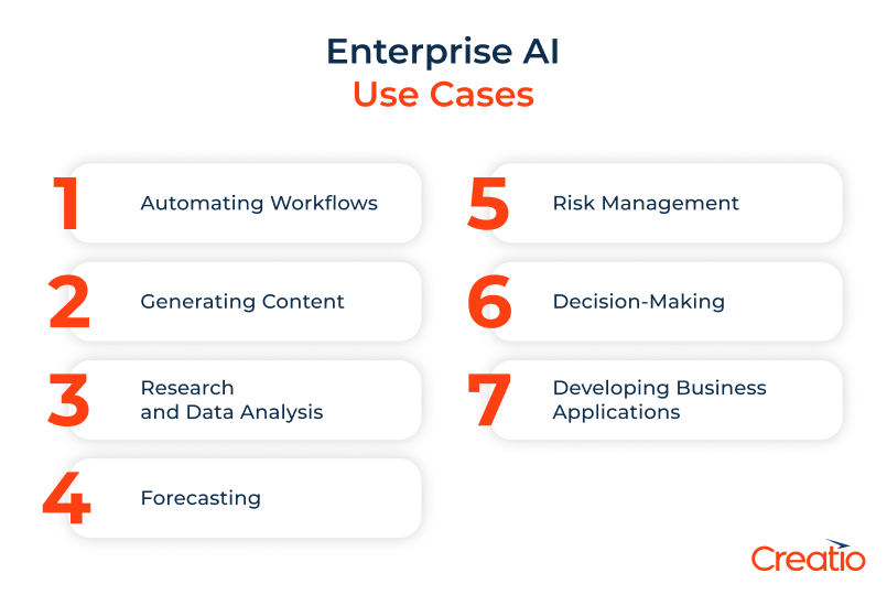 Enterprise AI Use cases
