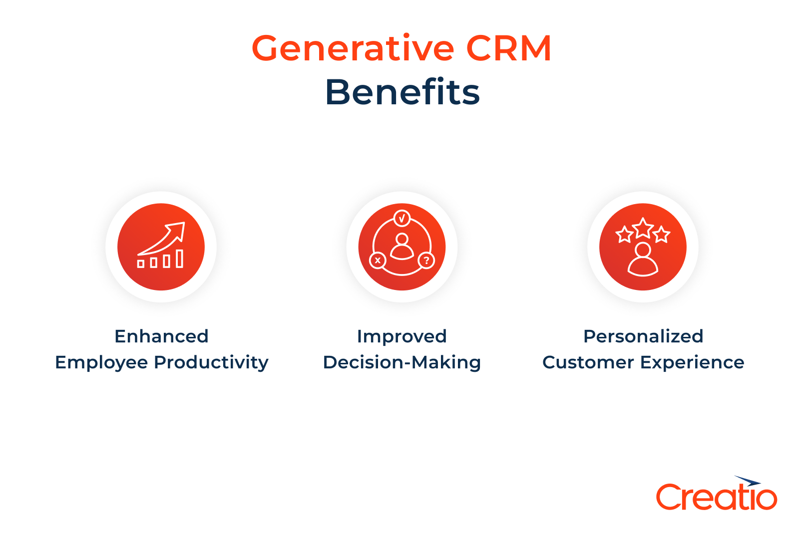Generative CRM