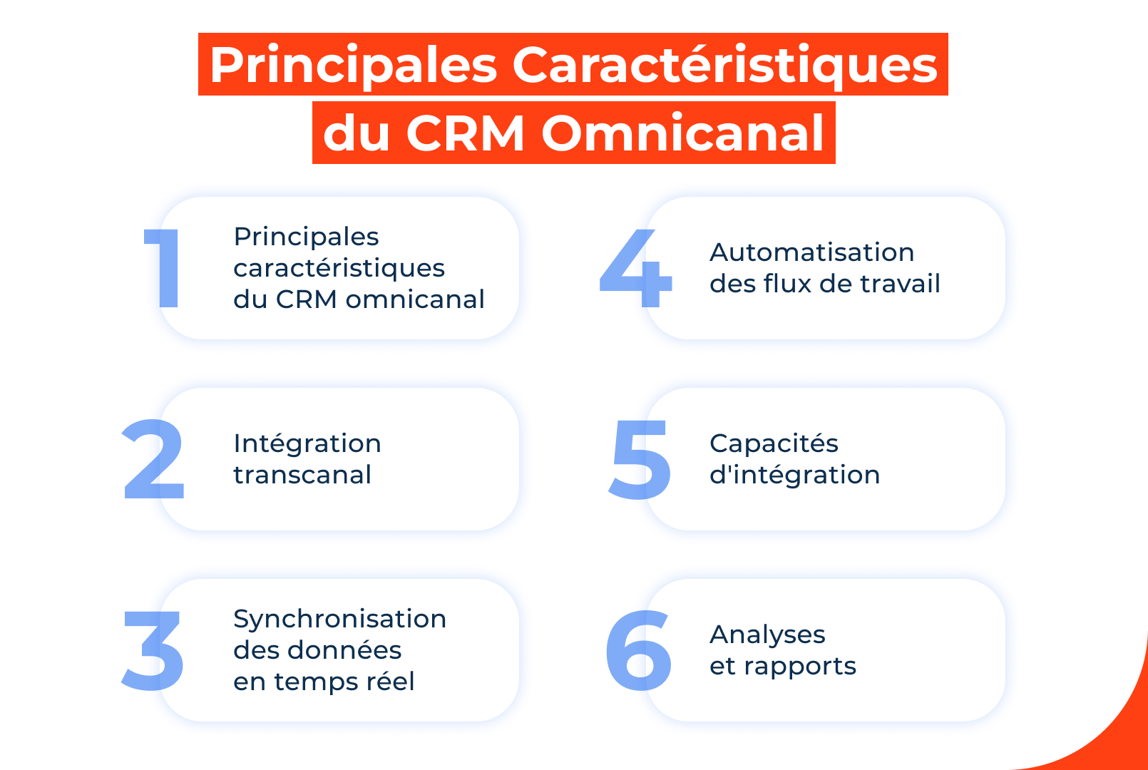 Principales caractéristiques du CRM omnicanal