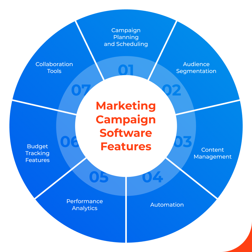 Marketing Campaign Software Features