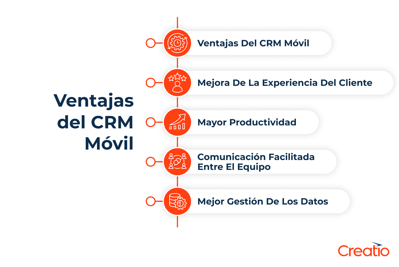 Ventajas del CRM móvil