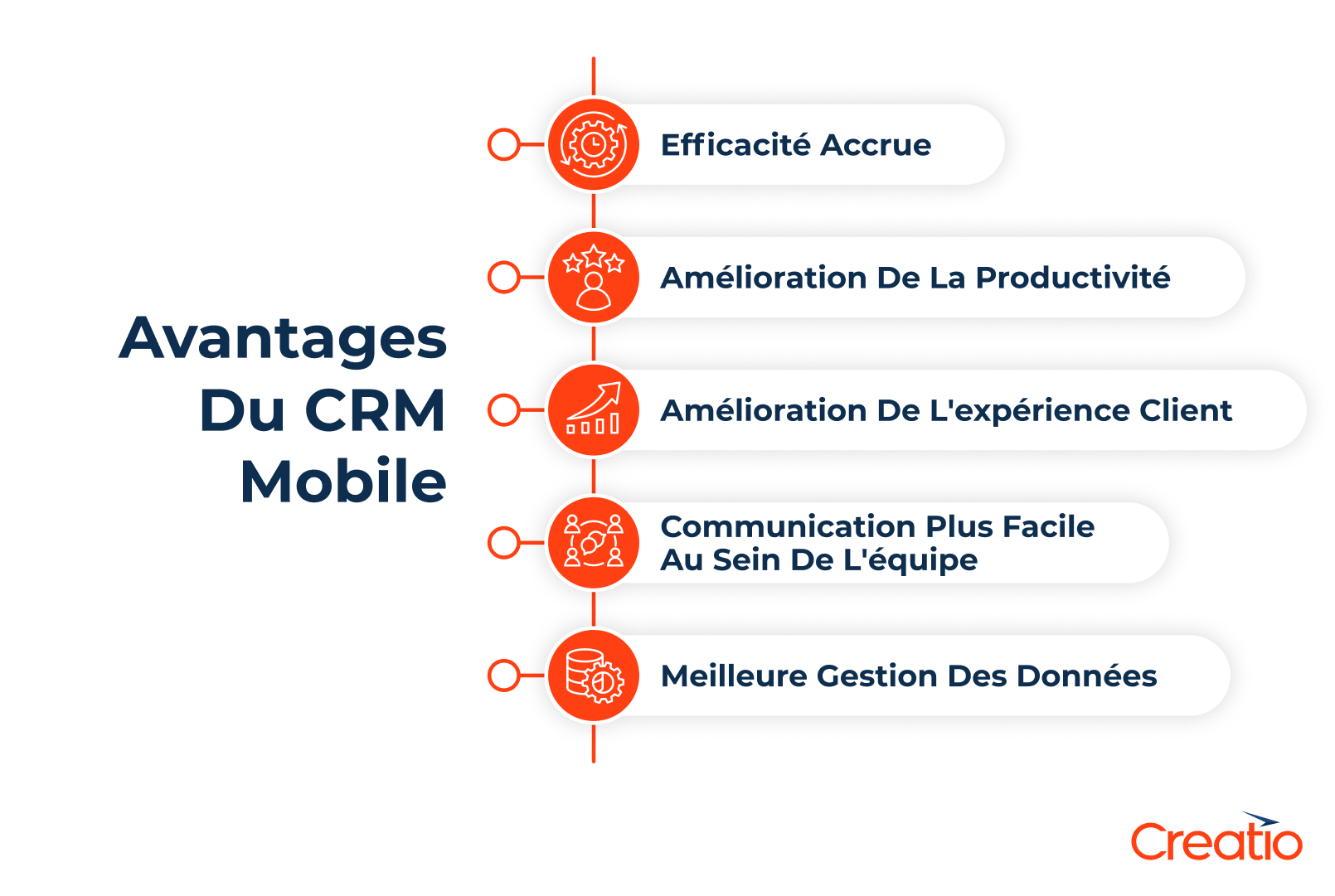 Avantages du CRM mobile
