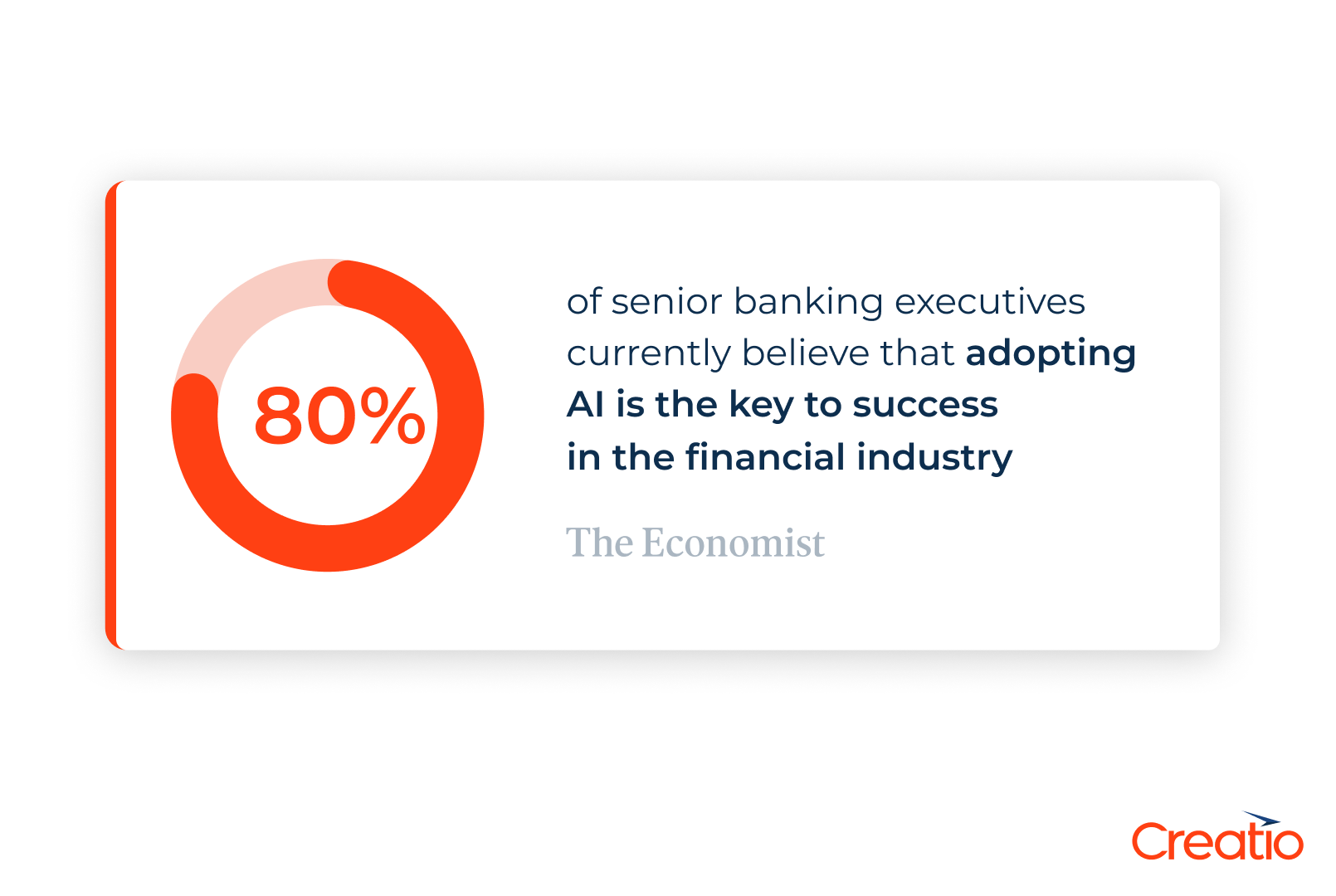 The Econimist banking CRM statistic
