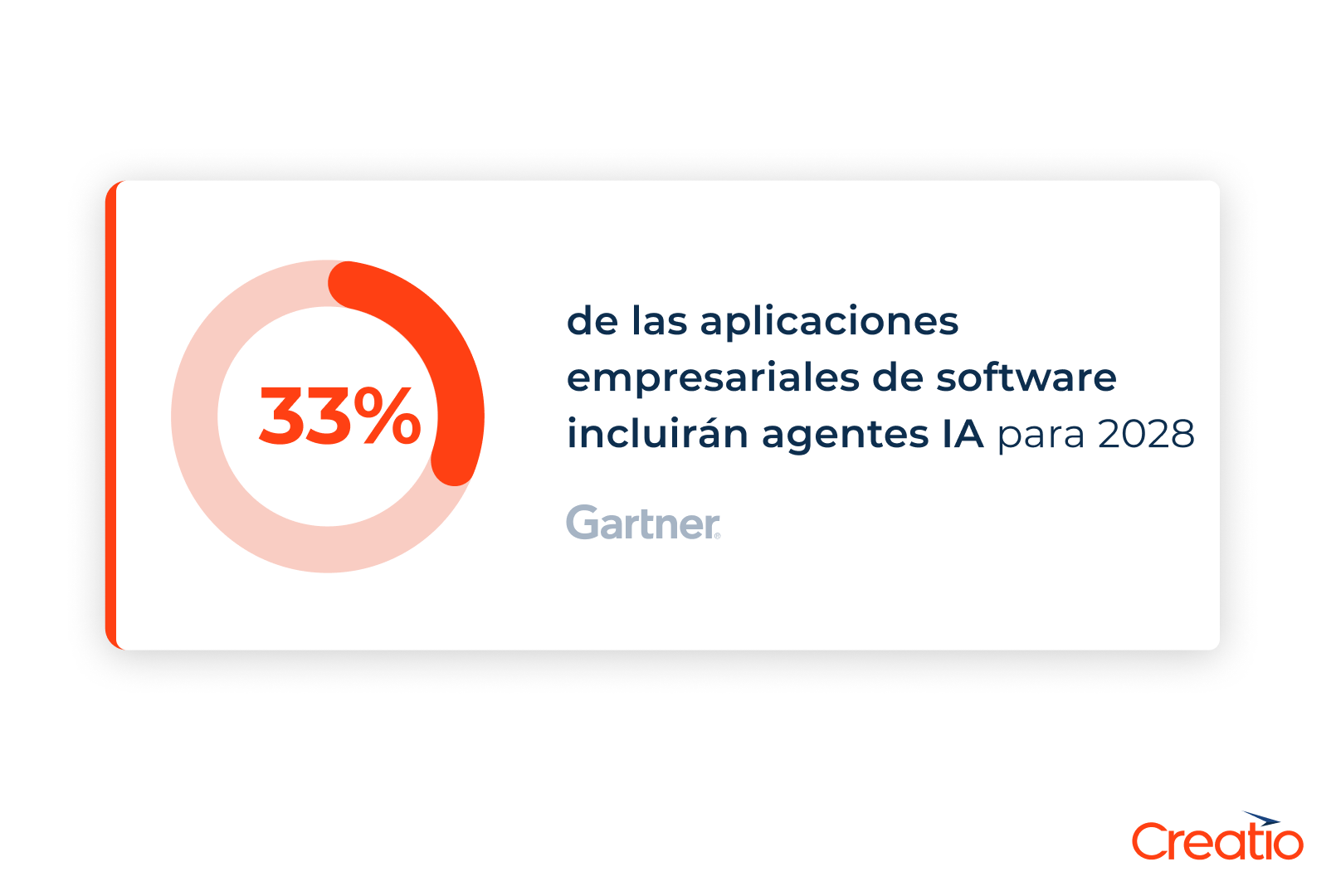 Tendencias y predicciones