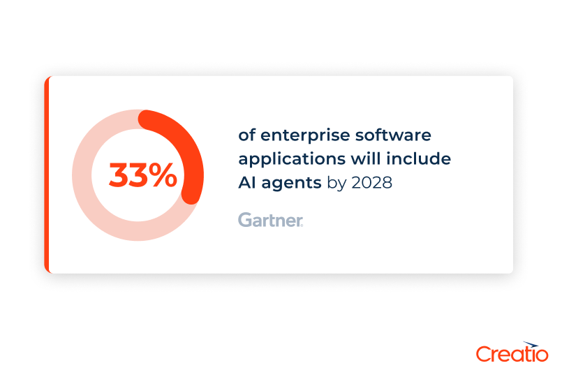 AI Sales Agents Future