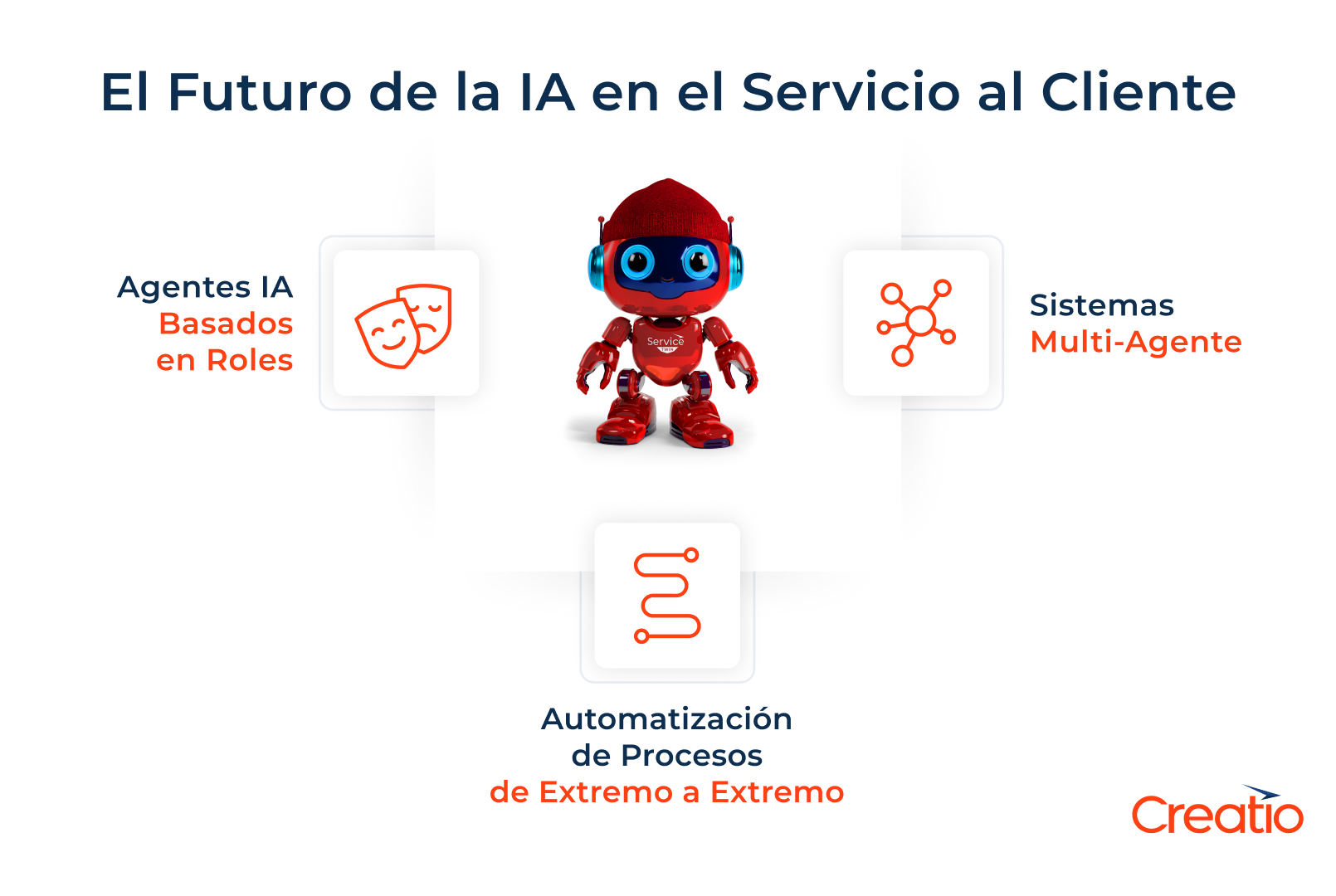 El futuro de la IA en el servicio al cliente