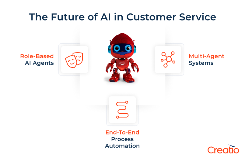 Future of Customer Service