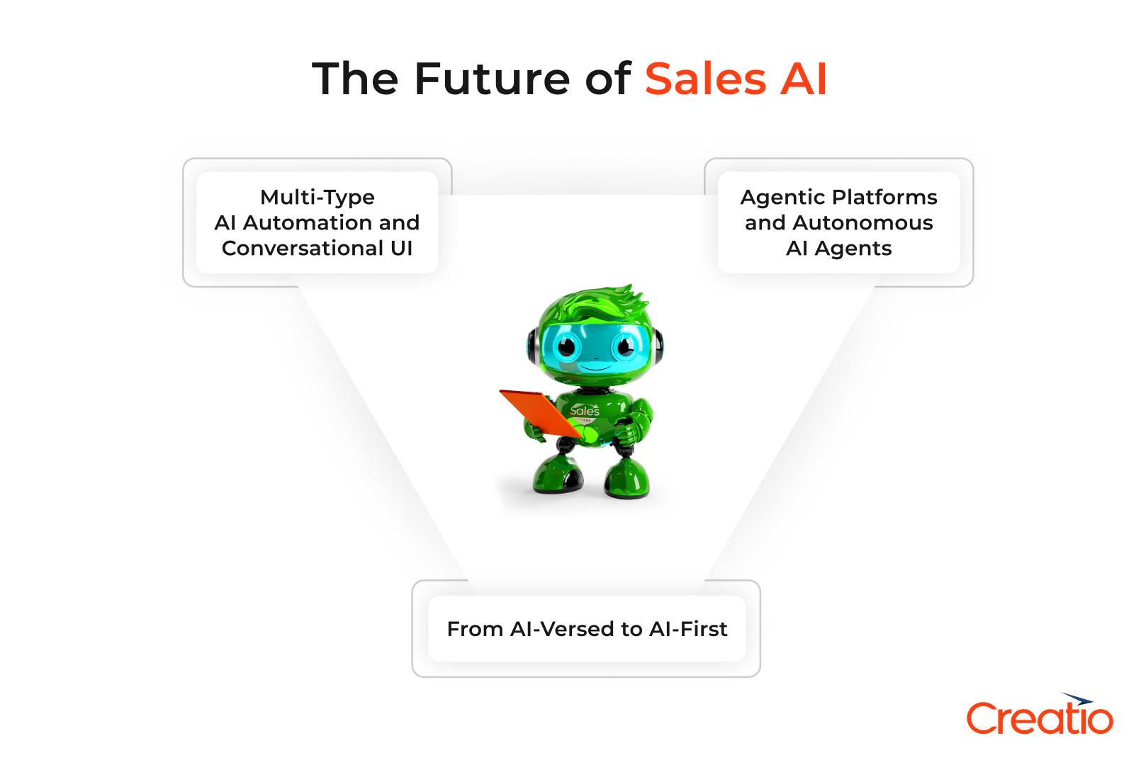 The Future of Sales AI