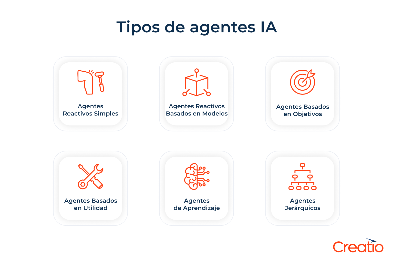 Tipos de agentes IA 