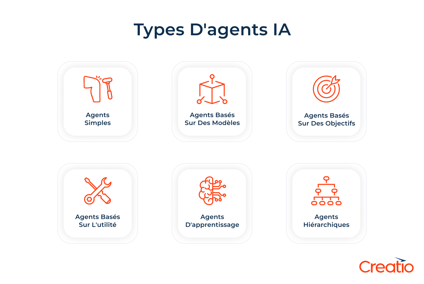 Types d’agents d’IA autonomes