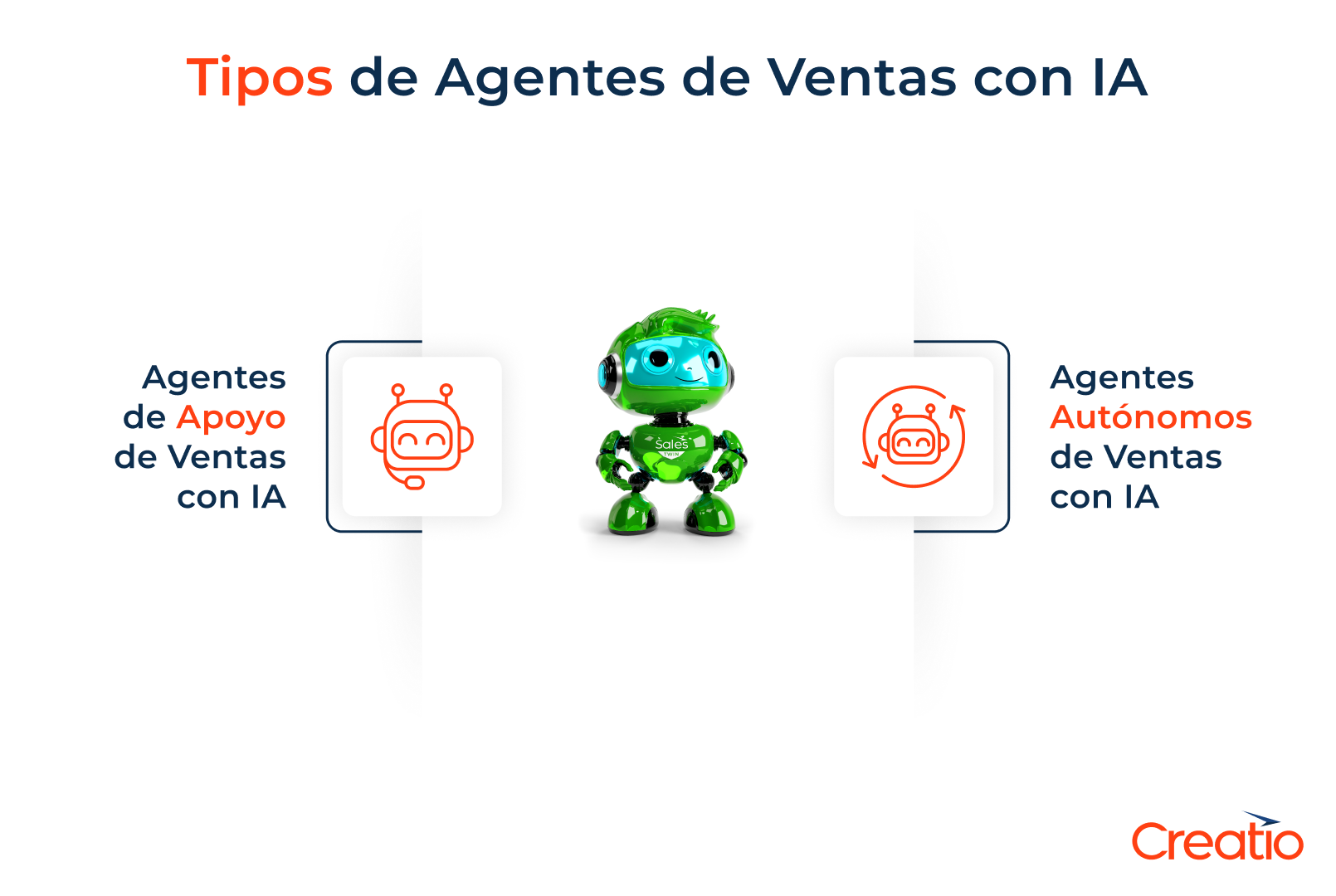 Tipos de agentes de ventas con IA