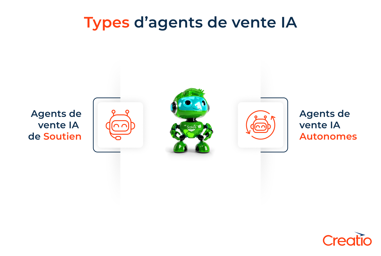Types d’agents de vente IA