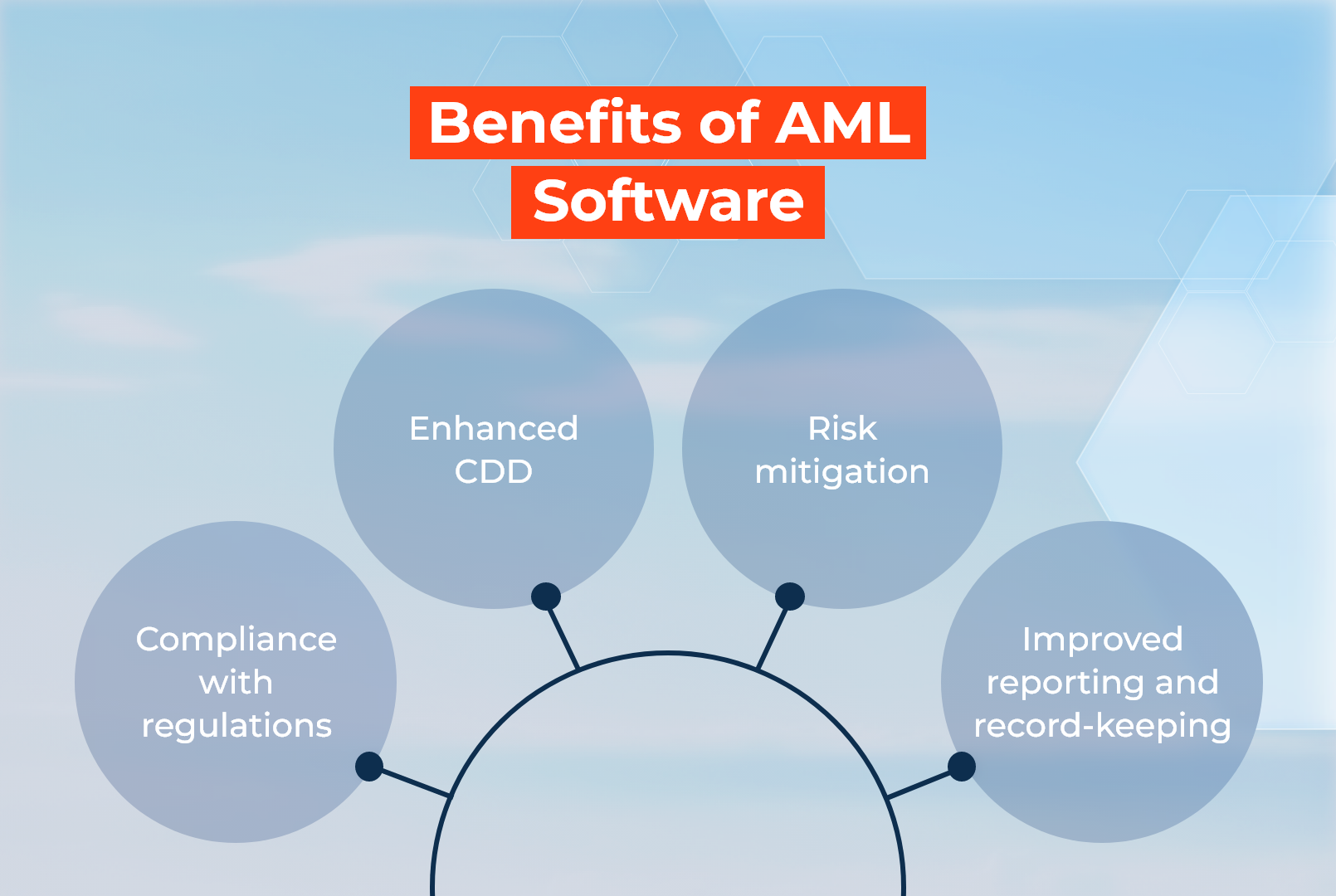 benefits of aml software