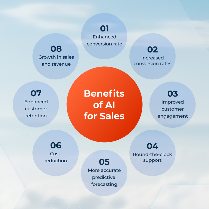 Benefits of AI in Sales