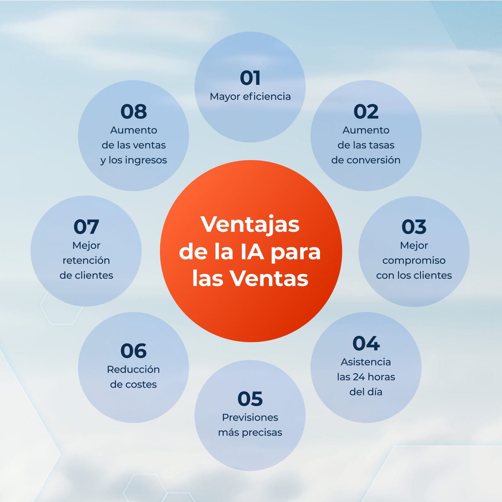 Ventajas de la IA para las ventas