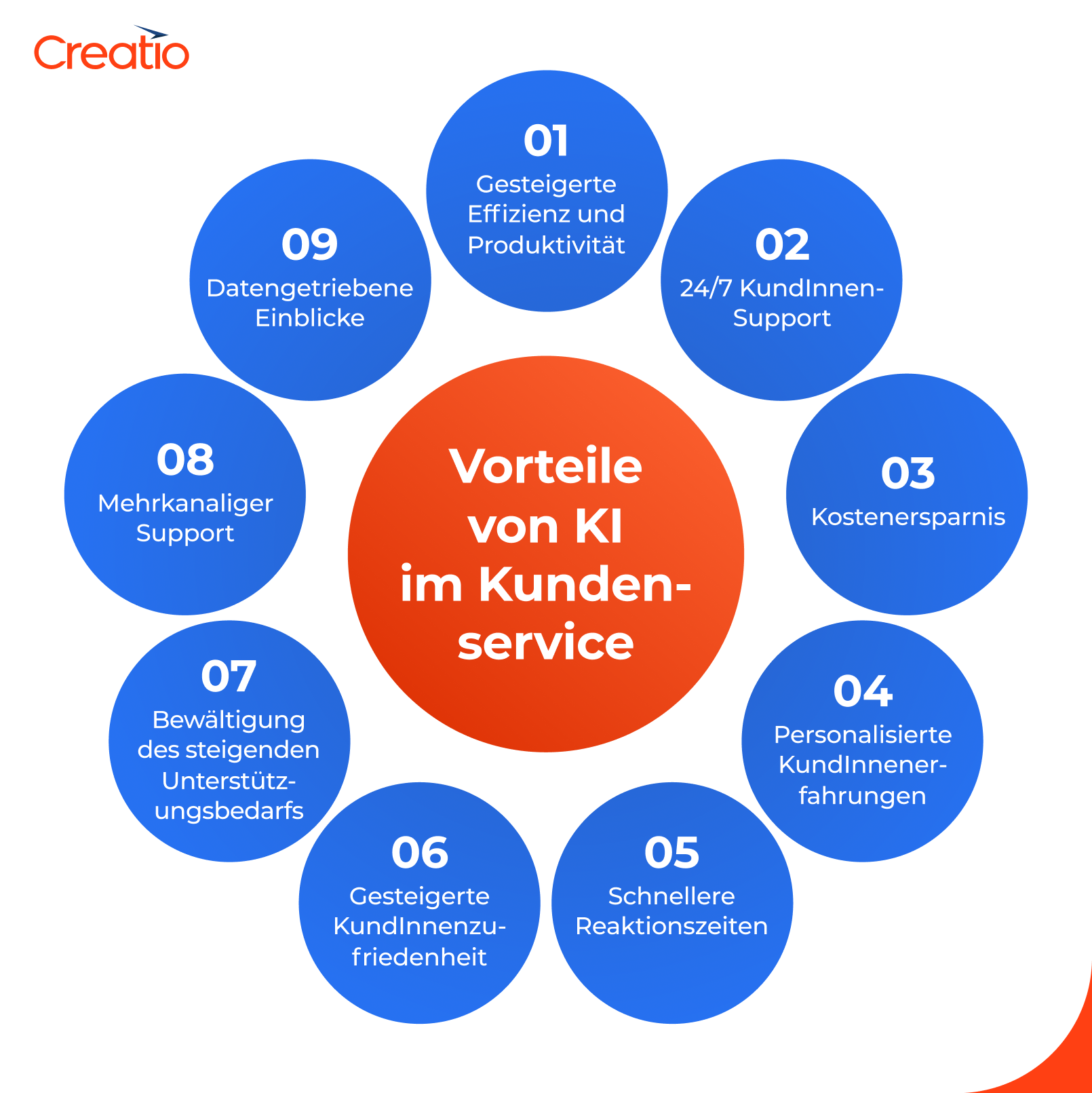 Vorteile von KI im Kundenservice