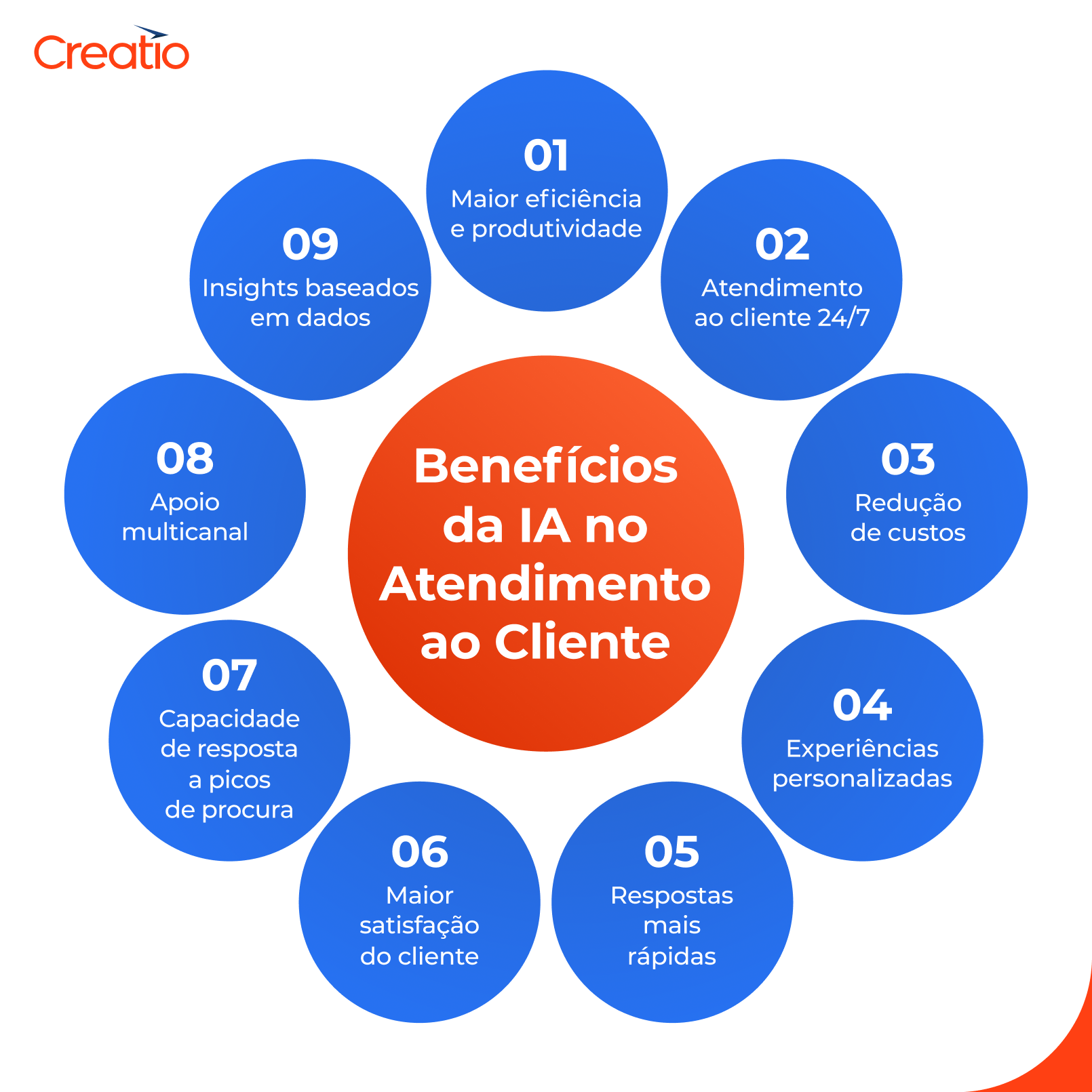 Benefícios da IA no Atendimento ao Cliente