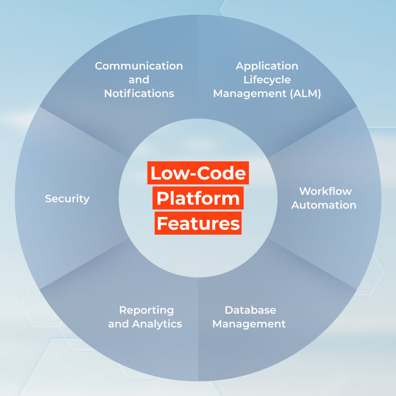 Low Code Platform Features
