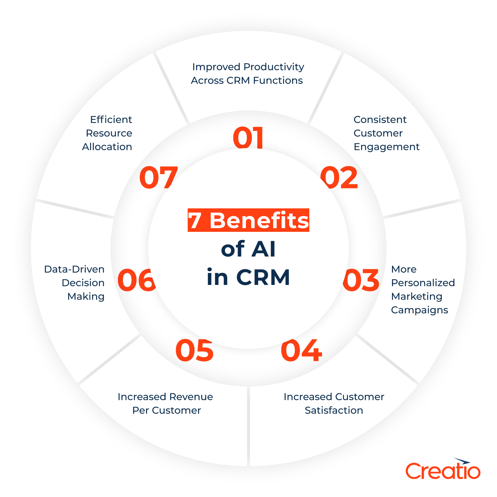 Benefits of AI in CRM