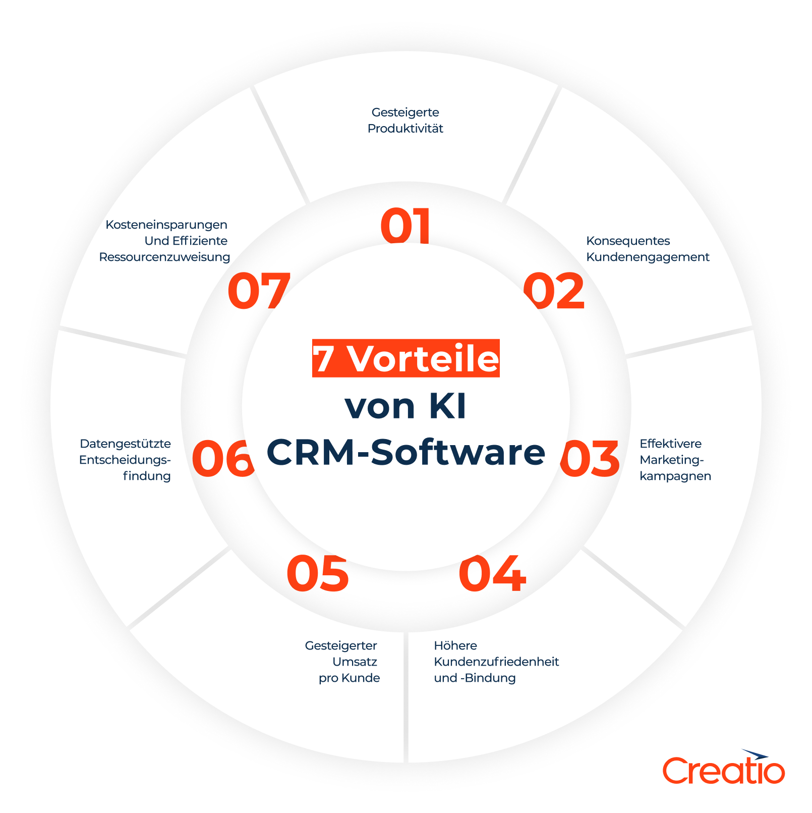 Vorteile von KI CRM-Software