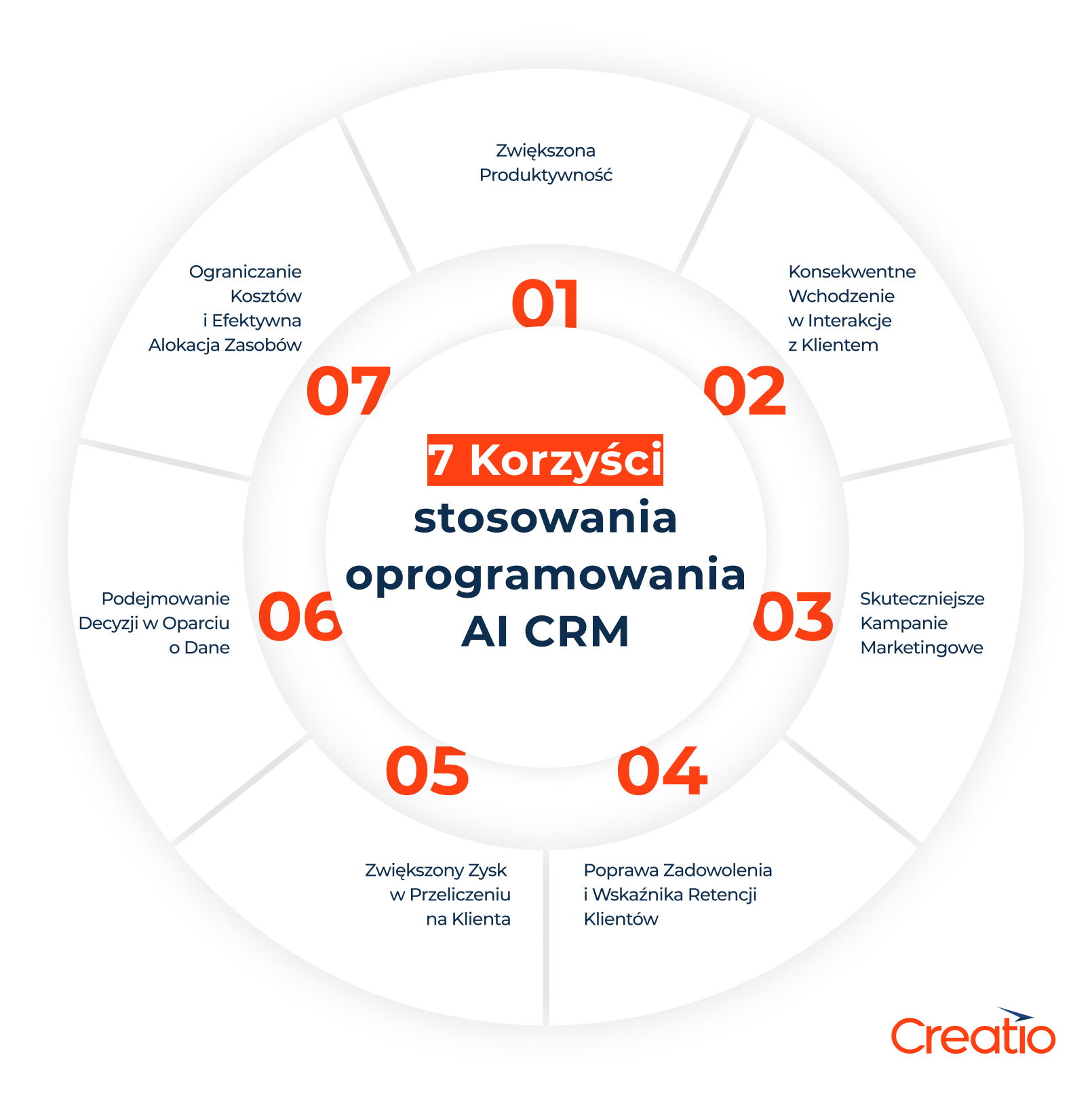 Korzyści stosowania oprogramowania AI CRM