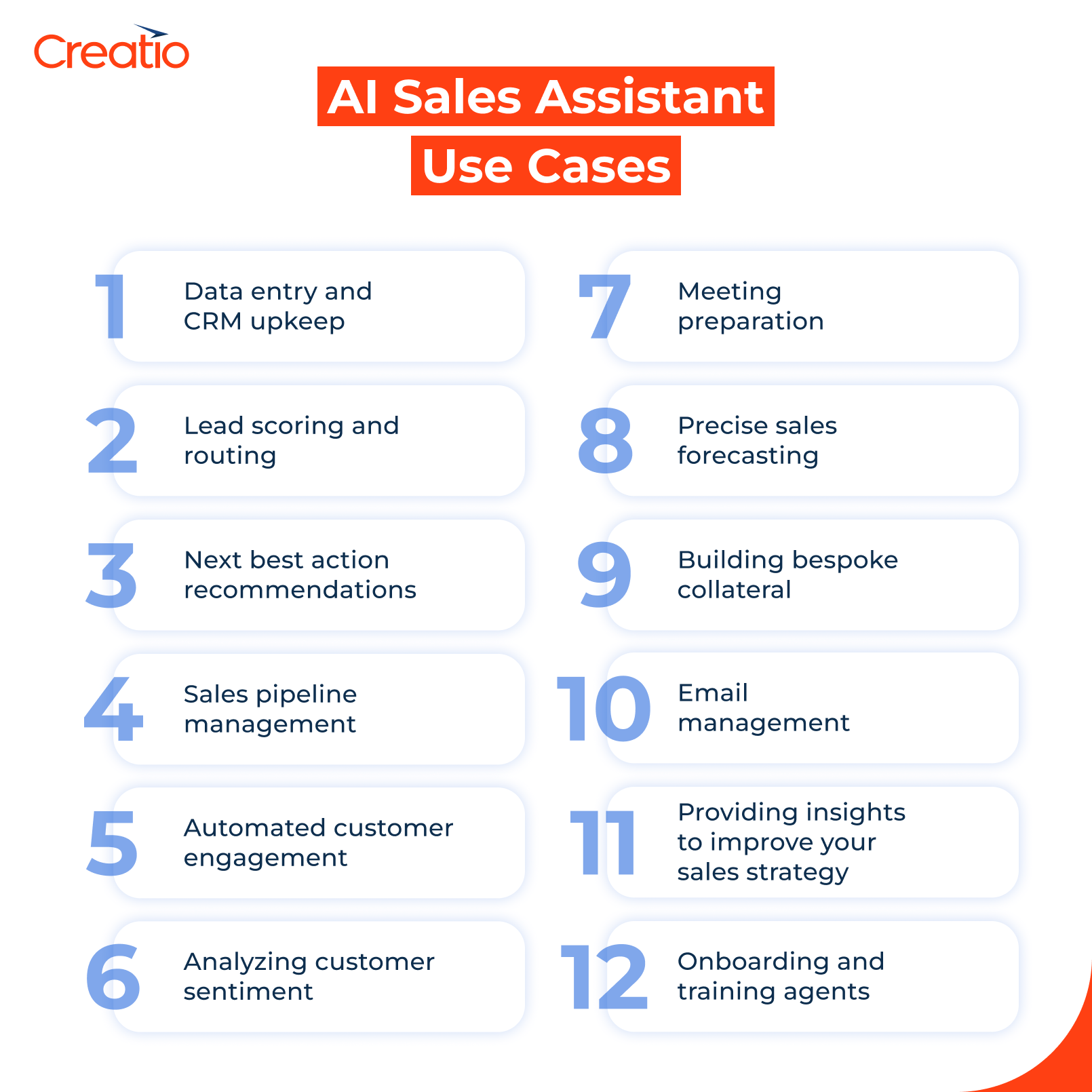 AI Sales Assistant Usa Cases