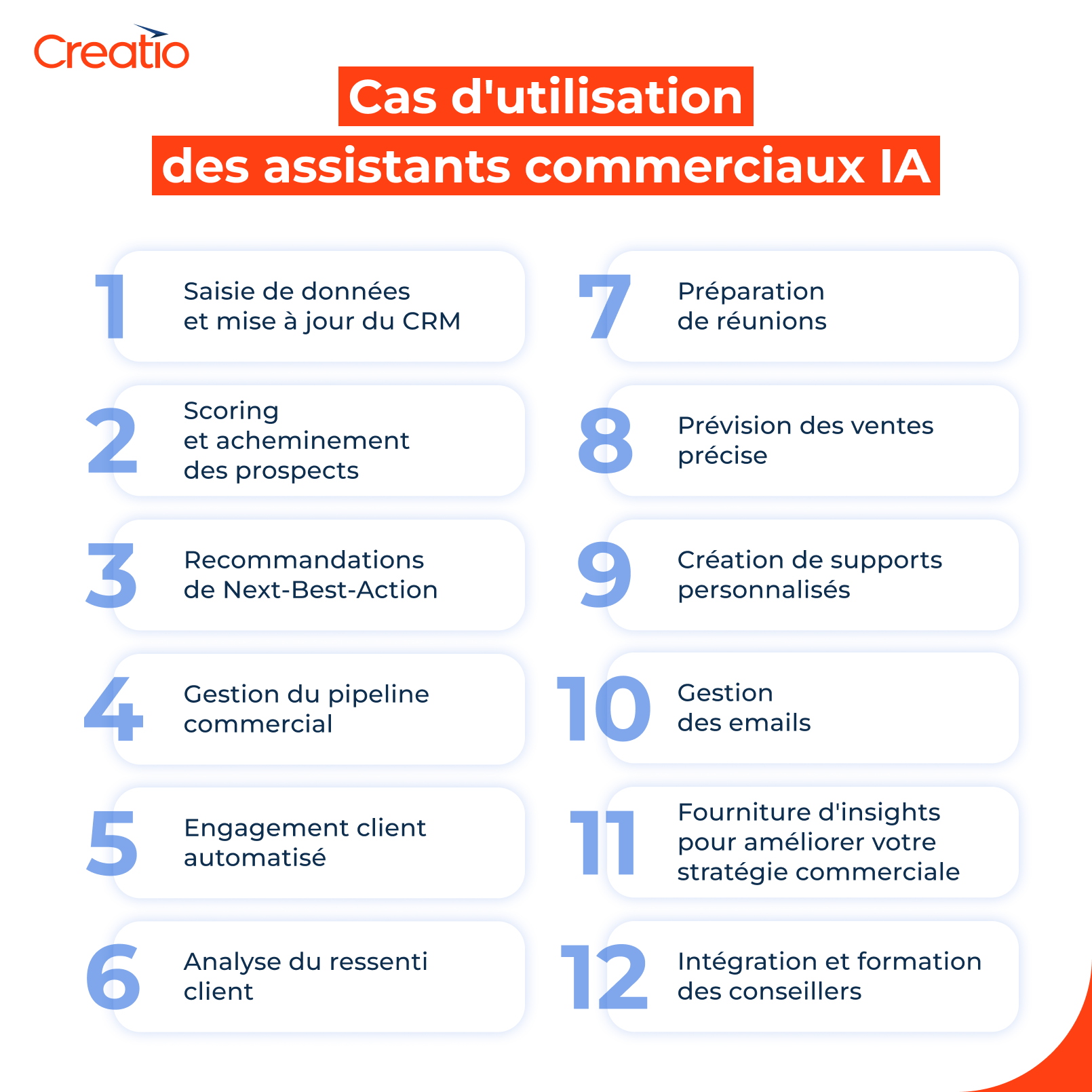 Cas d'utilisation des assistants commerciaux IA 
