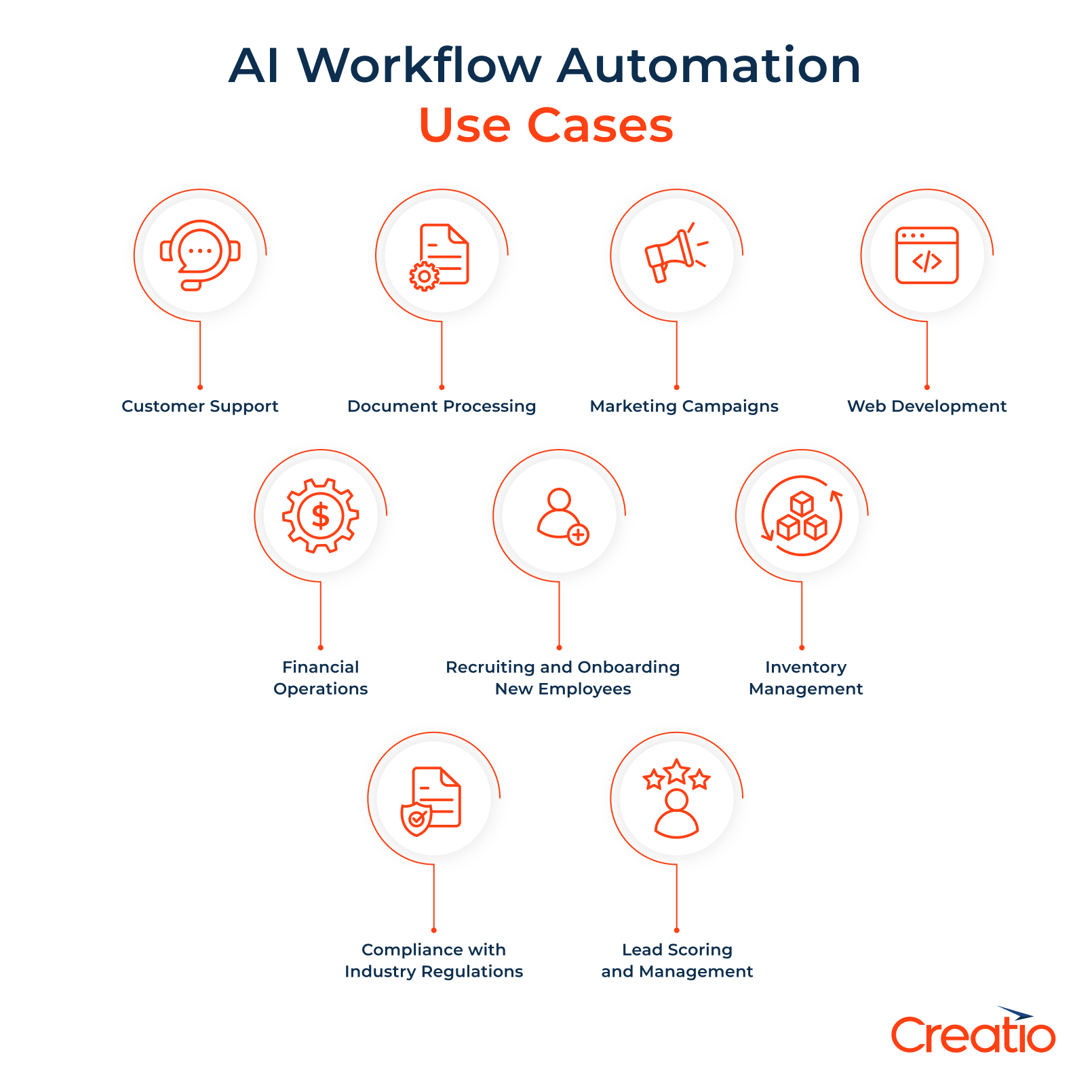 AI Workflow Automation Use Cases