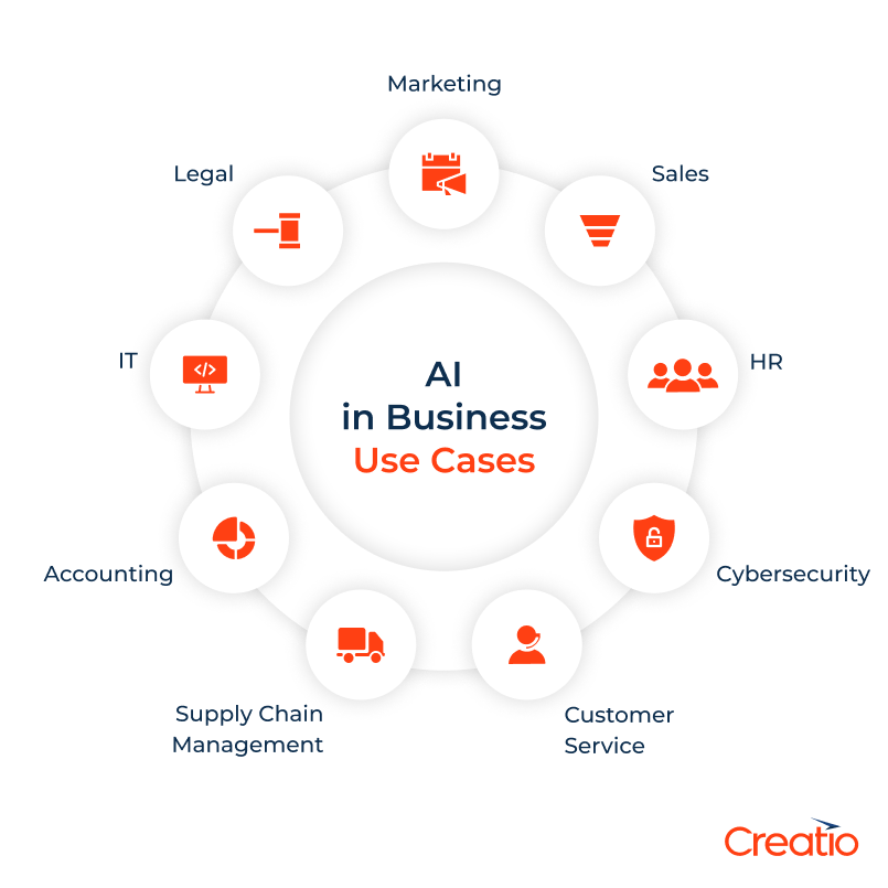 AI use cases in business