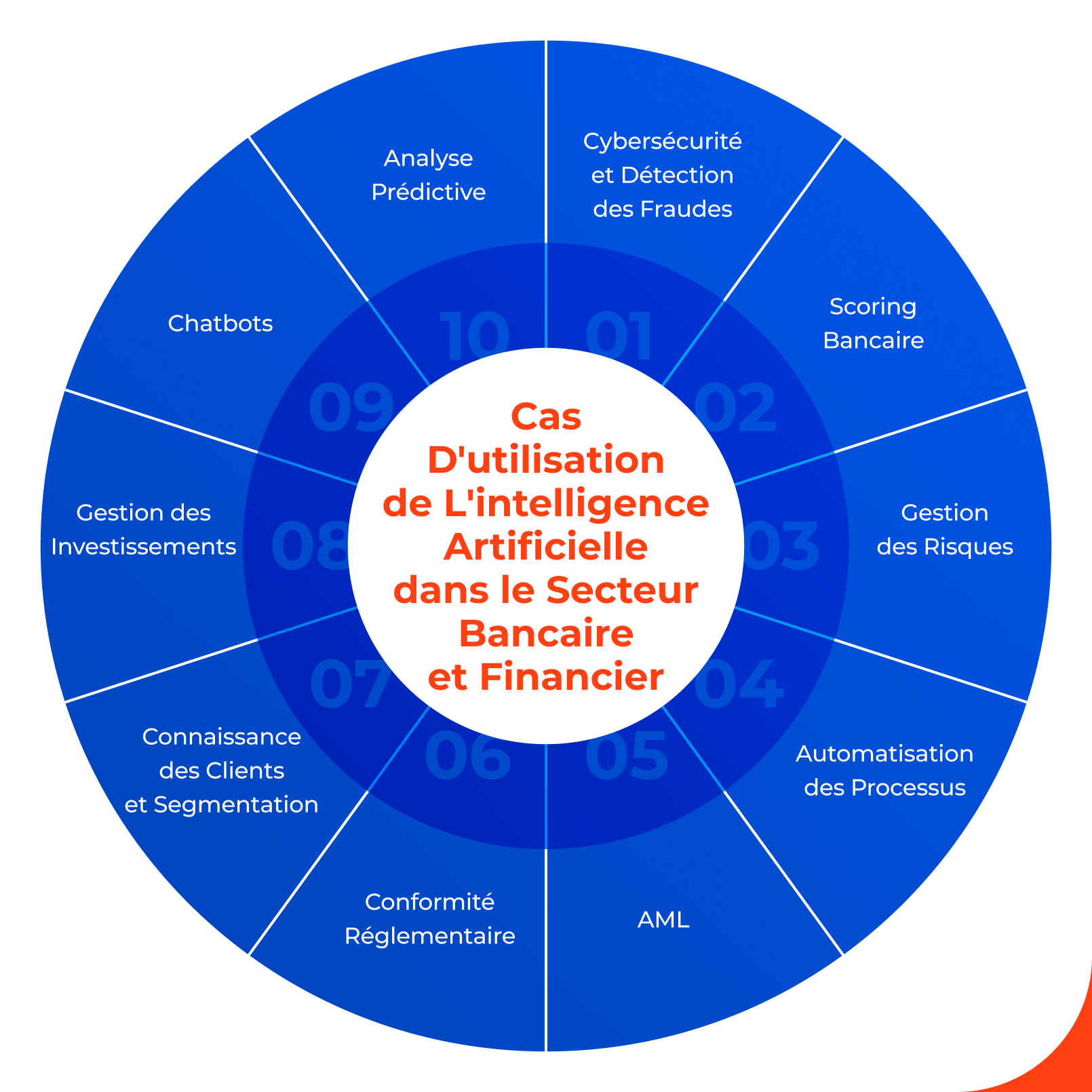 l'intelligence artificielle