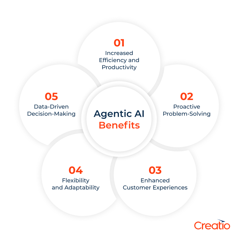 Agentic AI Benefits